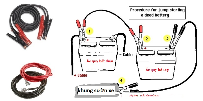 Cứu Hộ ắc quy Hưng Hà - Hướng dẫn nhanh câu bình tại nhà