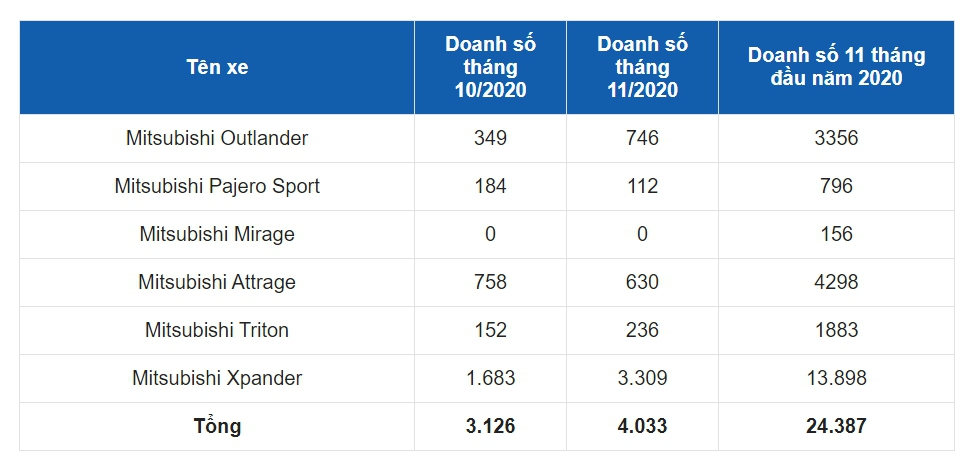 Đại lý ắc quy xe Mitshubitshi tại Thái Bình Đại lý ắc quy xe Mitshubitshi tại Thái Bình